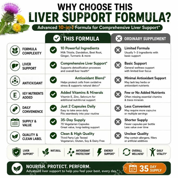Milk-Thistle-Dandelion-Root-Capsules-with-Turmeric-Ginger-Grape-Seed-Beetroot-Botanical-Herbal-Blend-70-Count.jpg